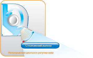 Система оптимального воздухораспределения Toshiba