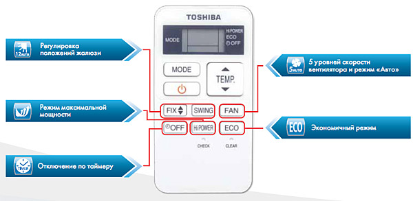 СПЛИТ-СИСТЕМА TOSHIBA 