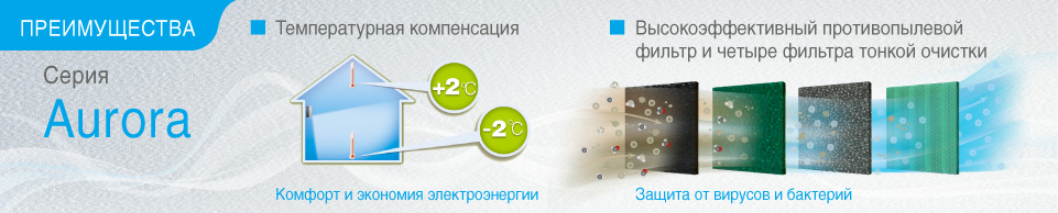 Сплит-система MDV Aurora в Казани